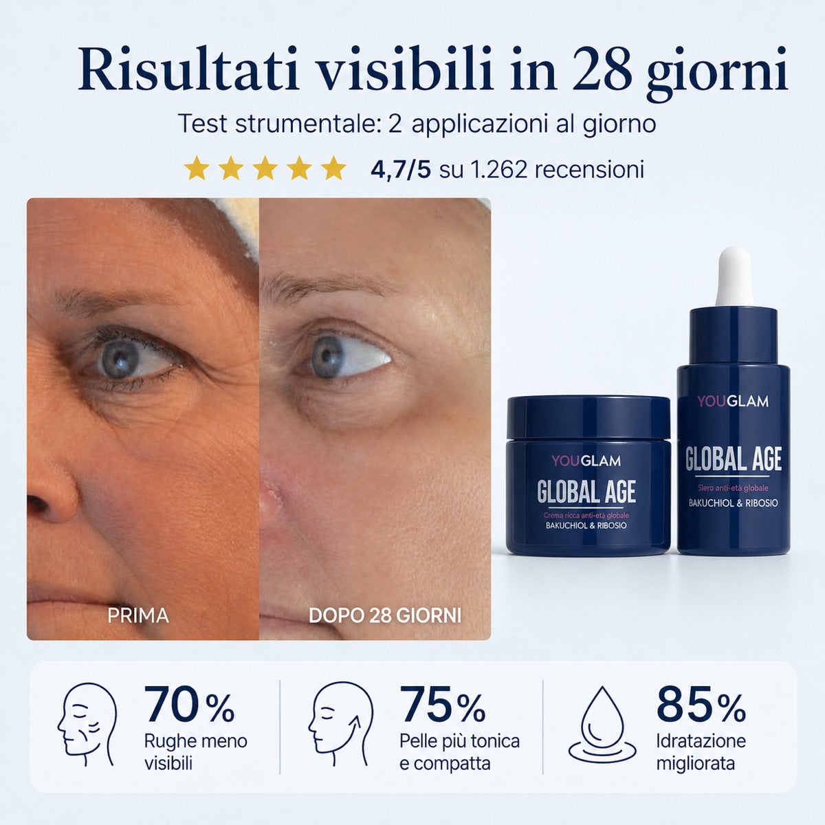 Confronto a 28 giorni
